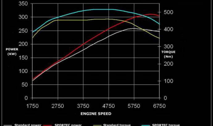 Sportec Audi S5