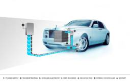 Rolls Royce Phantom 102EX Electric