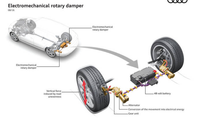 Audi has revealed the eROT technology