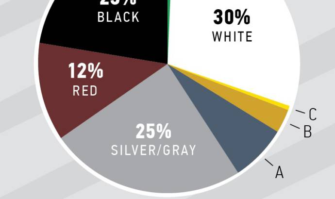 Most popular truck colors in 2017